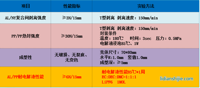 蘇州融達信91μm鋁塑復合膜