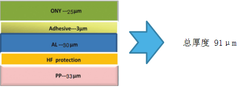 蘇州融達信鋁塑膜