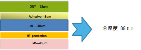 蘇州融達信88μm鋁塑復合膜