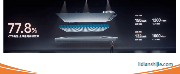 寧德時代王牌麒麟電池包