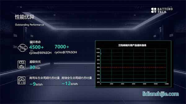 蘭鈞新能源對外正式發布324Ah動力電池
