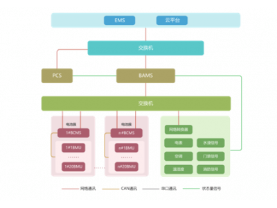 科陸電子BMS電池管理系統(tǒng)