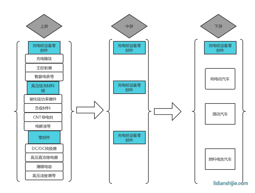 中國高壓快充產(chǎn)業(yè)鏈