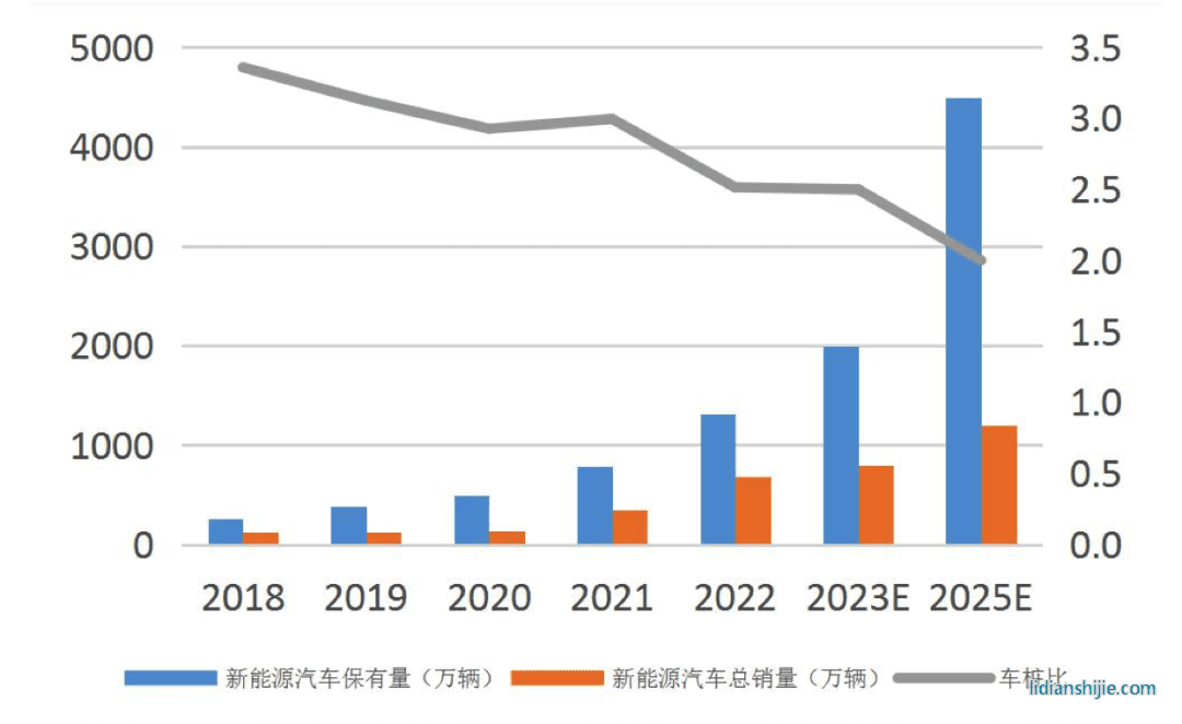 中國新能源汽車數(shù)量