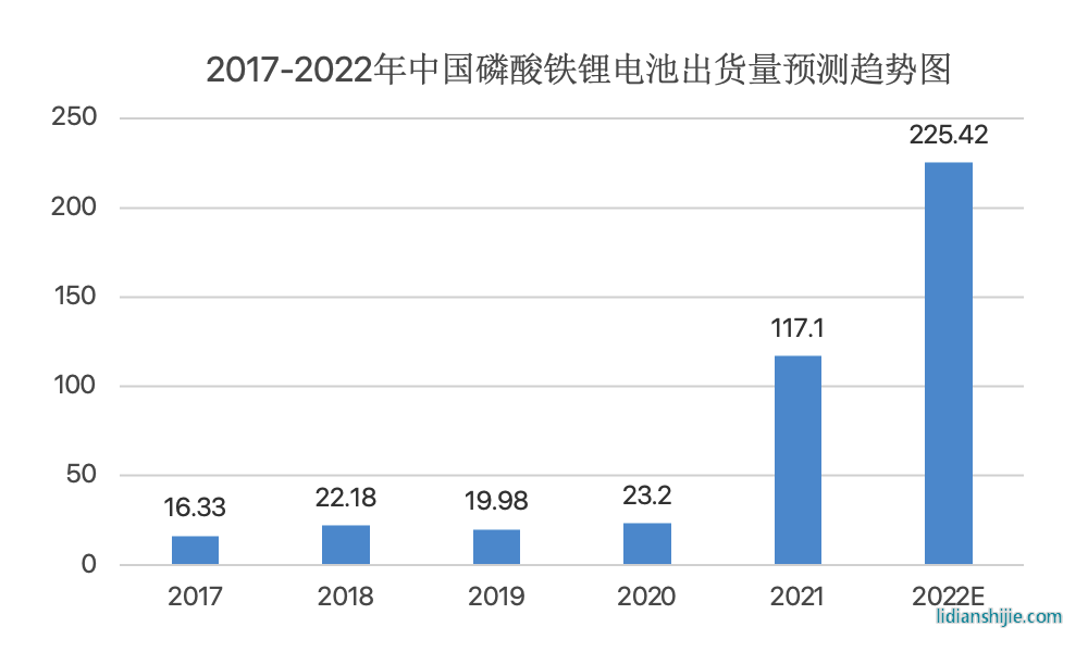 2023年高壓快充行業(yè)研究報告