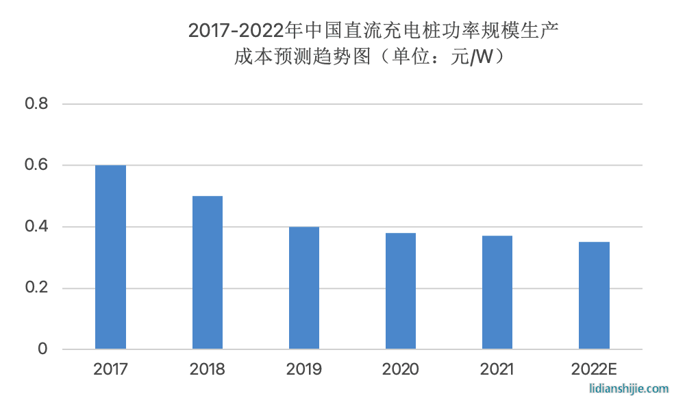 2023年高壓快充行業(yè)研究報告