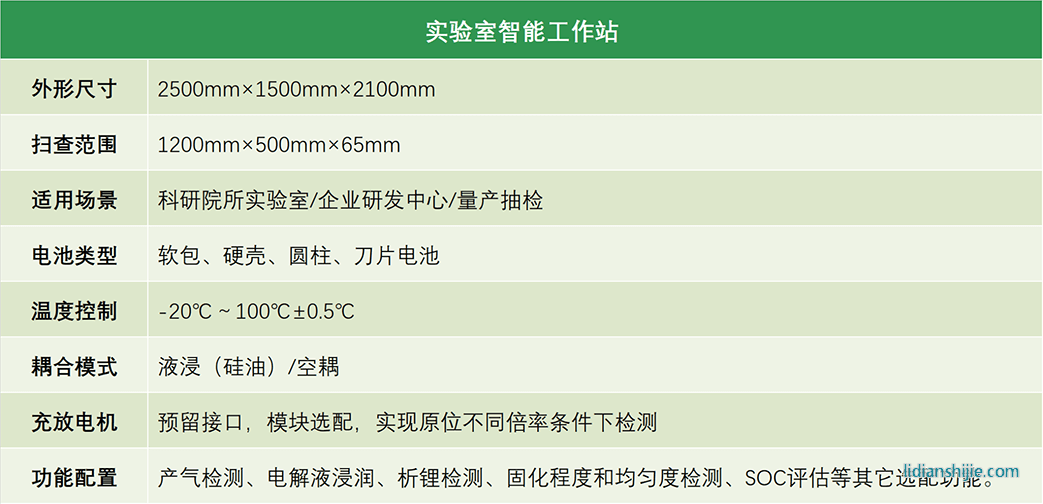 清能博創實驗室智能工作站