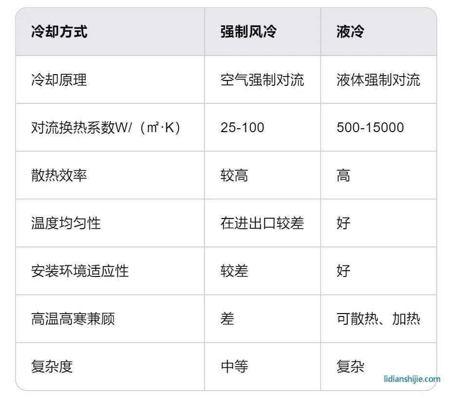 液冷与风h热方式对? width=