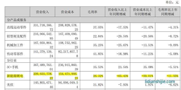 工廠自動化零部件龍頭怡合達(301029.SZ)2024年半年報 工廠自動化零部件龍頭怡合達(301029.SZ)2024年半年報
