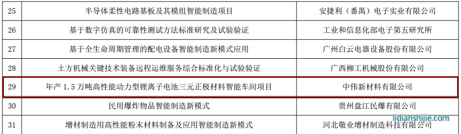 中偉新材料入選工信部“智能制造綜合標(biāo)準(zhǔn)化與新模式應(yīng)用”項(xiàng)目