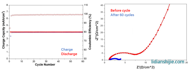 固态电解质的电化学H口试 固态电解质的电化学H口试