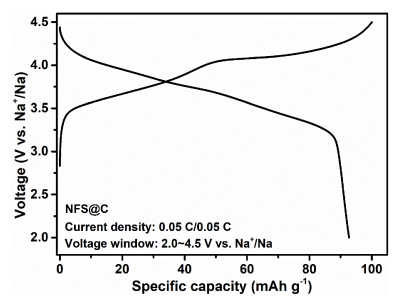 鈉創(chuàng) 硫酸鐵鈉 型號NPA-01T1圖2