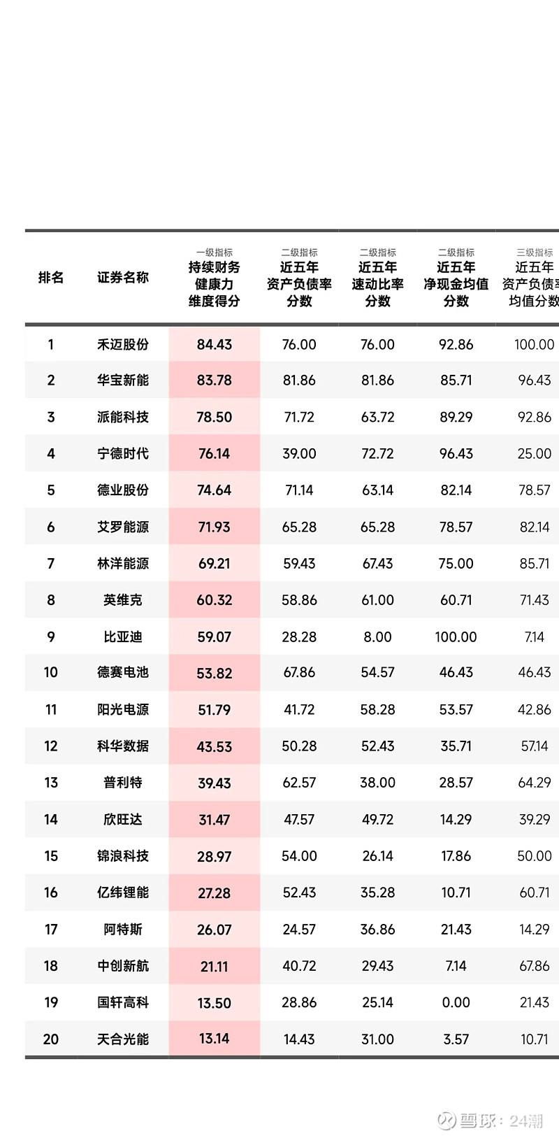 中國儲能最具可持續發展力20強排行榜 中國儲能最具可持續發展力20強排行榜