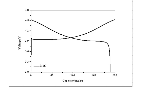充放電圖 充放電圖